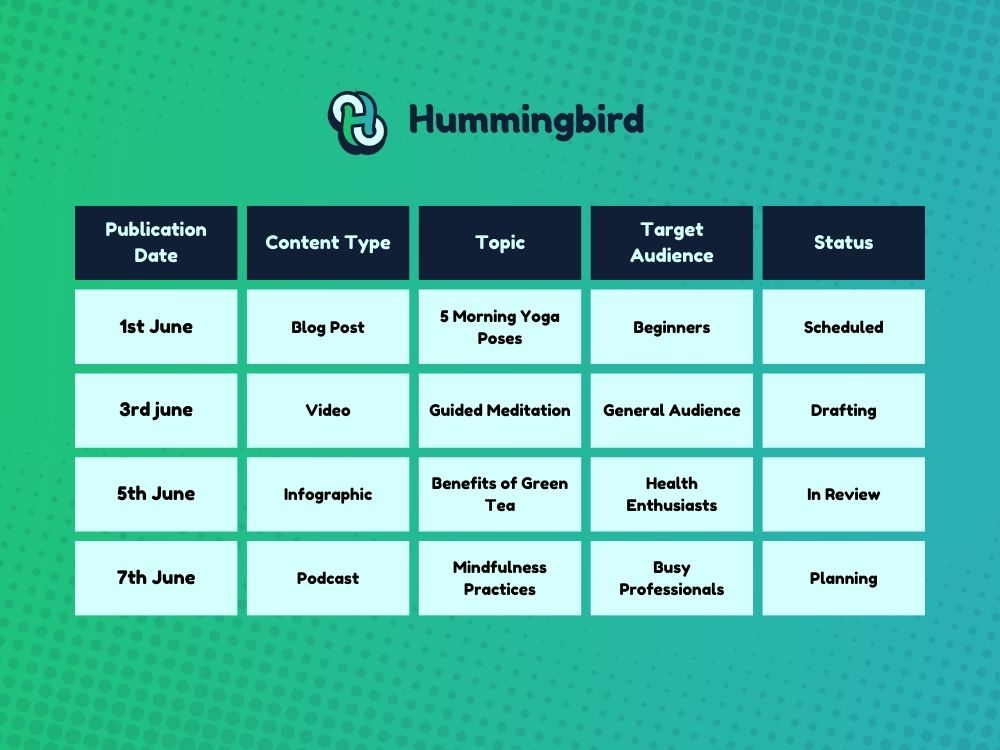 Content plan outline