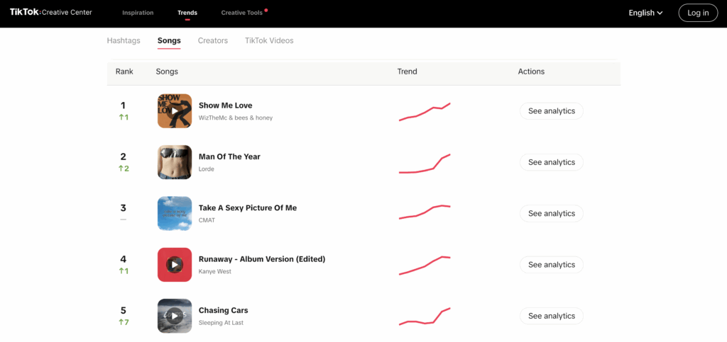 Screenshot of TikTok Creative Center displaying trending sounds, a useful tool to boost TikTok presence by using popular audio in content creation.
